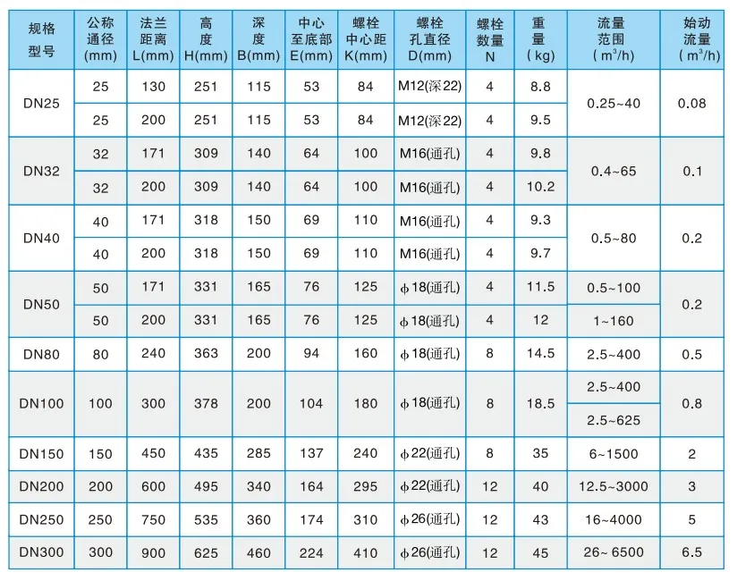 Ультразвуковые расходомеры (6)