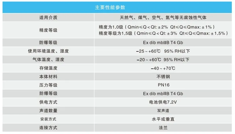 Ультразвуковые расходомеры (5)